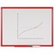 Bi-Office Maya Double Sided Non-Magnetic Gridded Whiteboard, Red Frame, 2400x1200mm